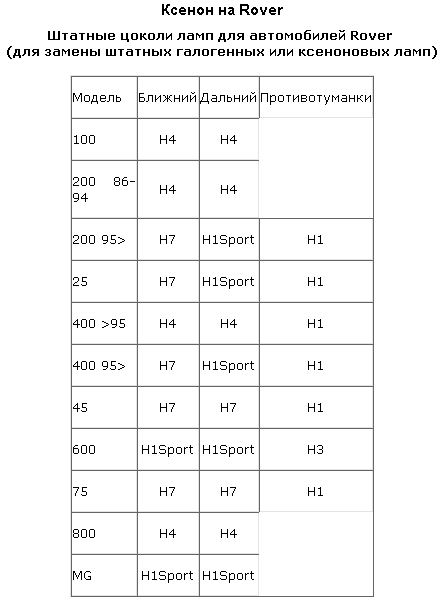 ремонт тахометра audi 80
