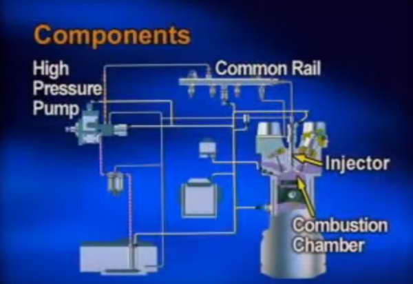 работа Common Rail Diesel Engine видео