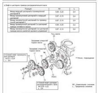Руководство по ремонту двигателя Hyundai D6AV, D6AB, D6AC, D6CA