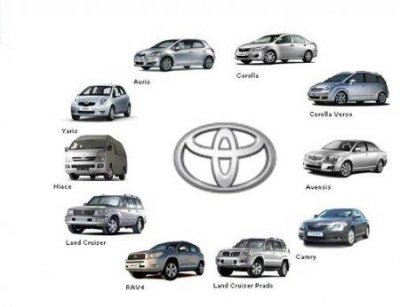 TOYOTA TRAINING (Обучающие ролики) Toyota все модели (с 1987) Мультимедийное руководство