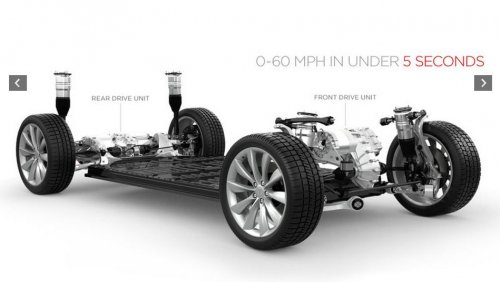 Первый кроссовер Tesla появится в 2015 году