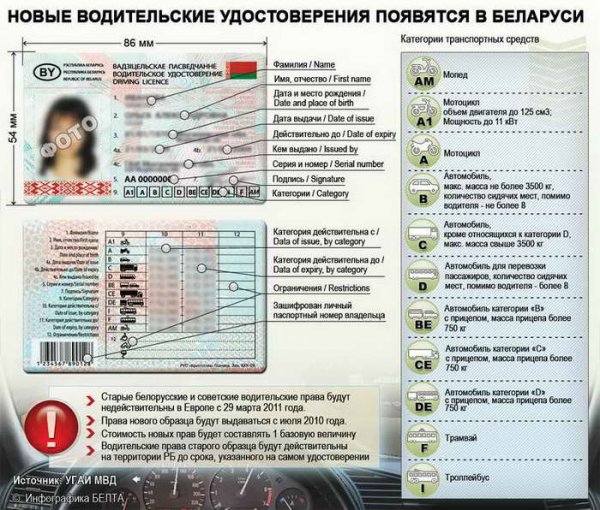 Новое водительское удостоверение вводится в Беларуси с 29 марта 2011 года