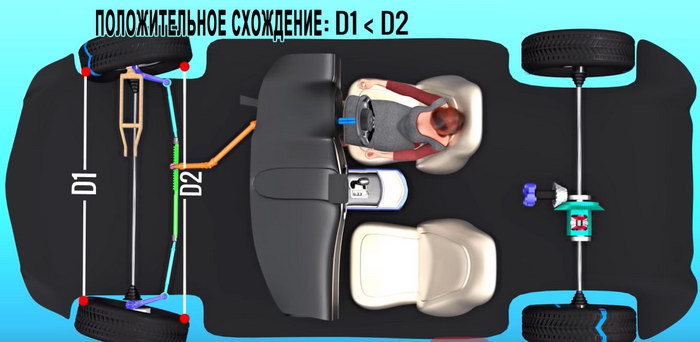 положительное схождение колес