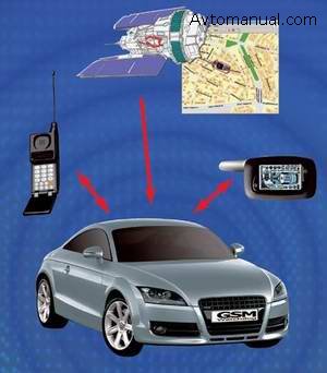 Схему блокировки двигателя автомобиля с помощью GSM мобильного телефона