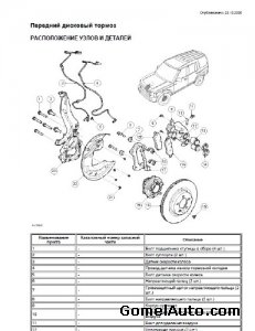 Руководство по ремонту и обслуживанию автомобиля Land Rover Discovery3