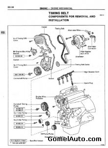 руководство по ремонту двигателей Toyota 3S-FE