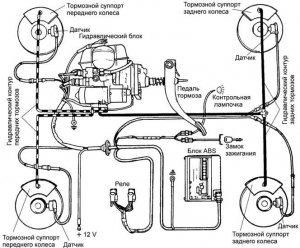 Антиблокировочная система тормозов. Принцип действия и устройство