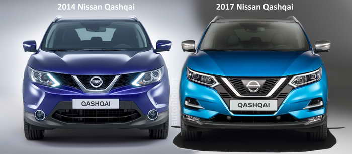Nissan Qashqai 2017 сравнение